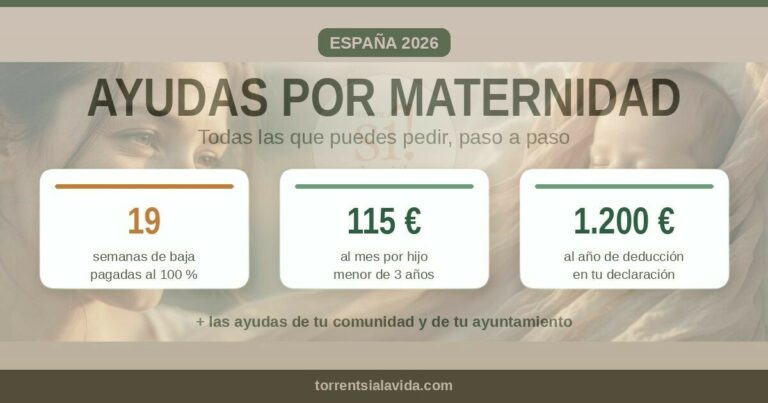 Ayudas por maternidad en España 2026: 19 semanas de baja, 115 € al mes y 1.200 € de deducción
