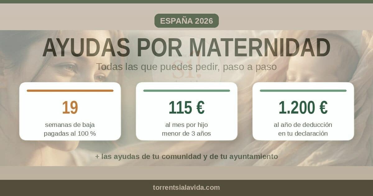 Ayudas por maternidad en España 2026: 19 semanas de baja, 115 € al mes y 1.200 € de deducción
